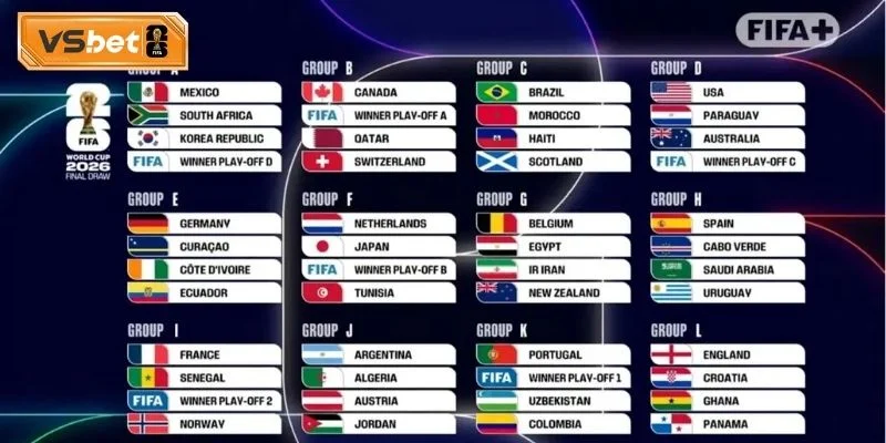 Lịch Thi Đấu World Cup 2026