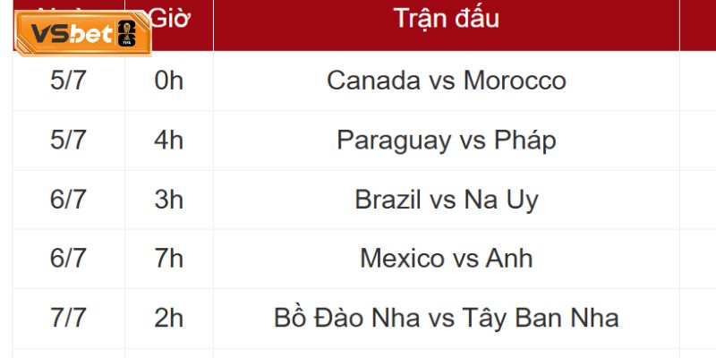Tứ kết World Cup với những diễn biến khó bàn